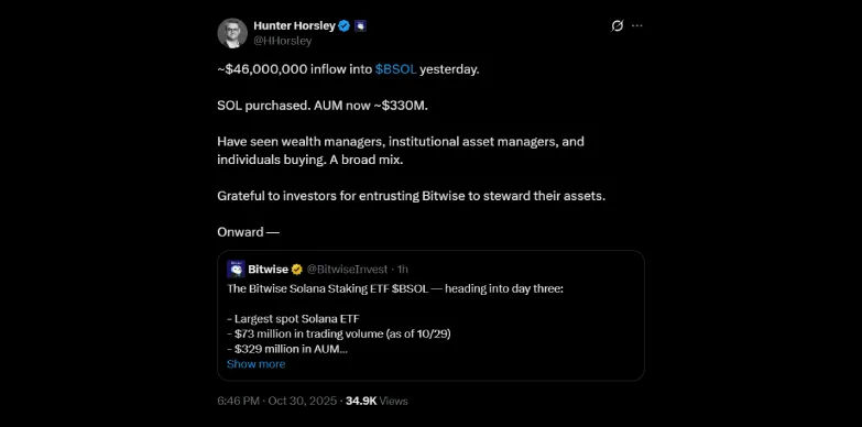 Hunter Horsley highlights $46 million in one-day inflow and interest from various investors Hunter Horsley highlights $46 million in one-day inflow and interest from various investors
