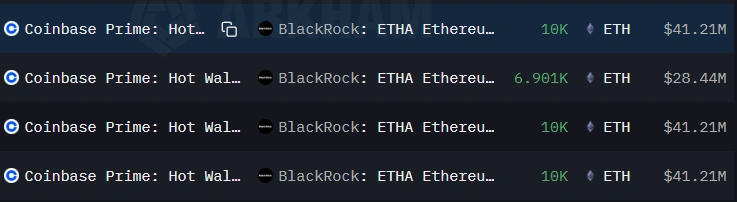 Arkham Intelligence BlackRock Ethereum Activity