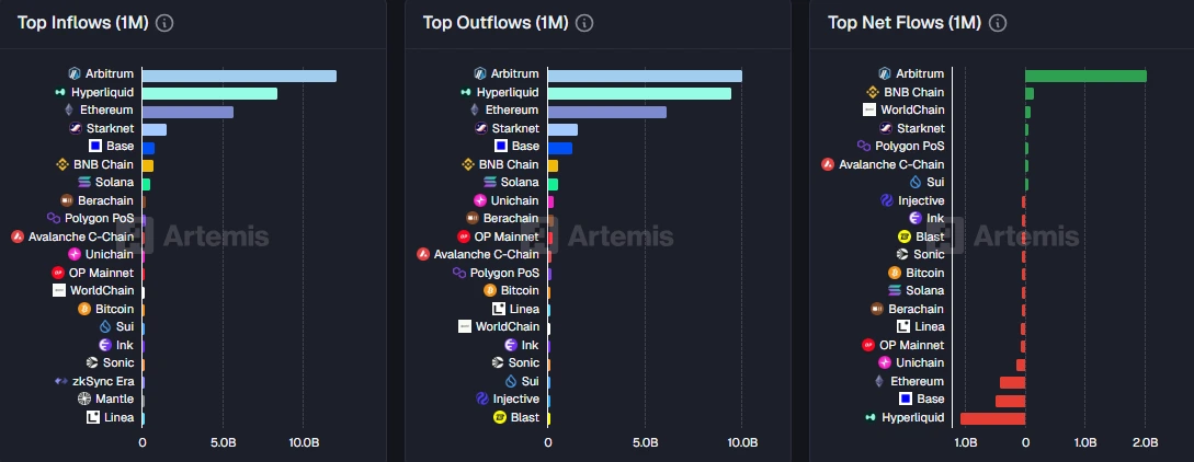Blockchain Network Inflows Blockchain Network Inflows