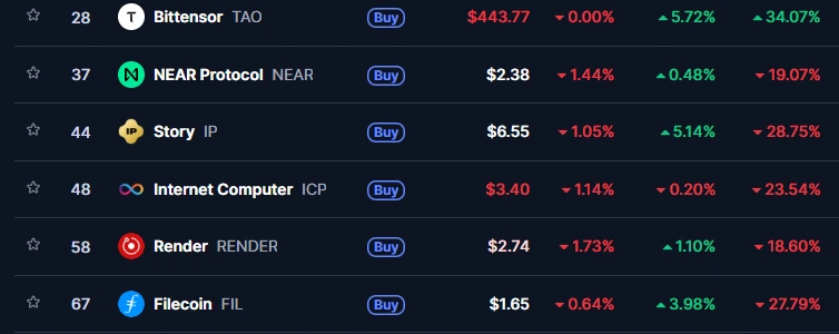 Five Years of Near Protocol: Why Token Price Isn't Celebrating?