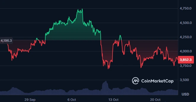 Ethereum Price Rebounds