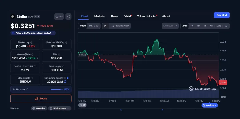 Stellar XLM 24-hours chart