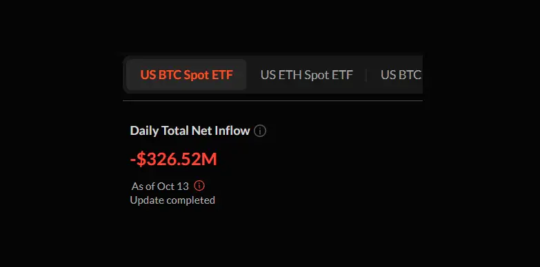 SoSo Value indicates the BTC spot ETF outflow as of October 13, 2025