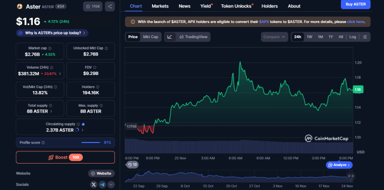 ASTER 24-hours chart ASTER 24-hours chart