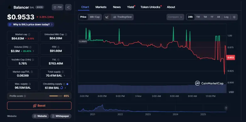 BAL 24-hours chart BAL 24-hours chart