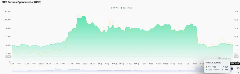 XRP Futures Open Interest XRP Futures Open Interest