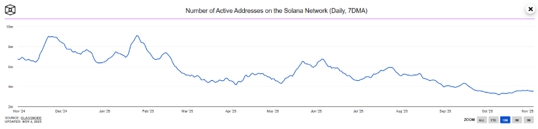 Active Addresses Active Addresses