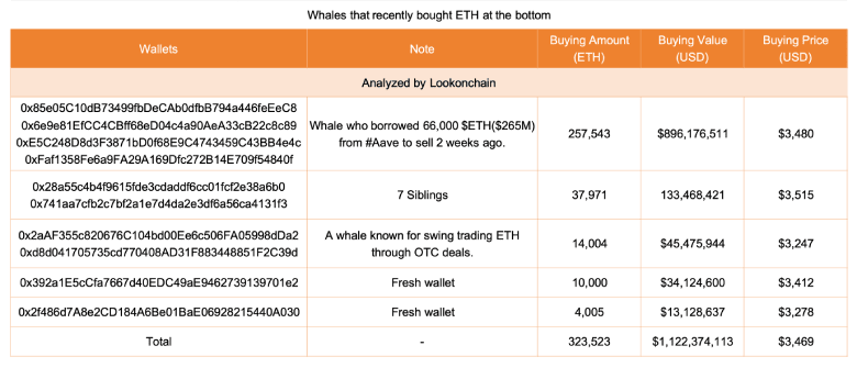 Whale Buying Whale Buying