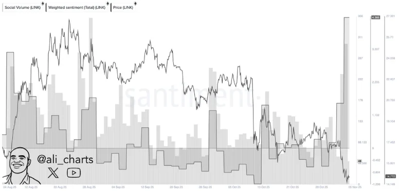 LINK Social Sentiment LINK Social Sentiment