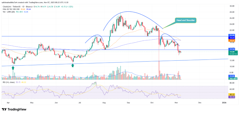 Chainlink Price Chainlink Price