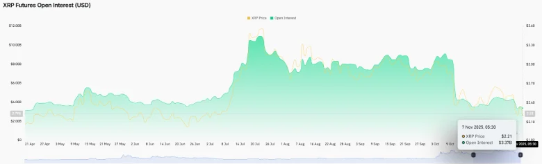 XRP price correction halts at key support as it updates its spot XRP ETF filing under Section 8(a). XRP price correction halts at key support as it updates its spot XRP ETF filing under Section 8(a).