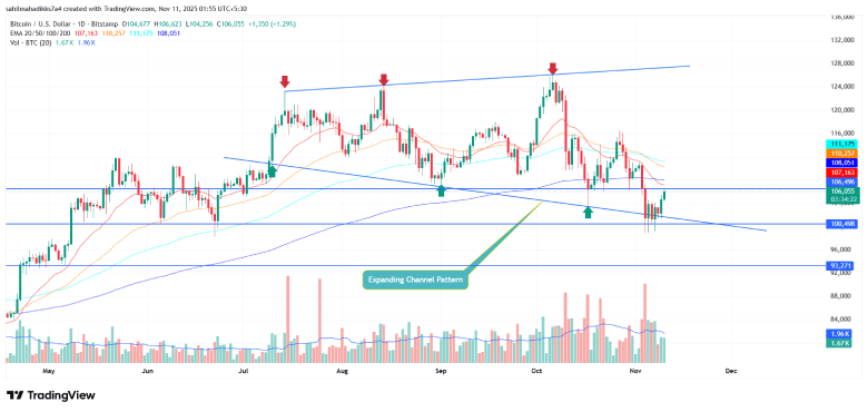 Bitcoin price Bitcoin price