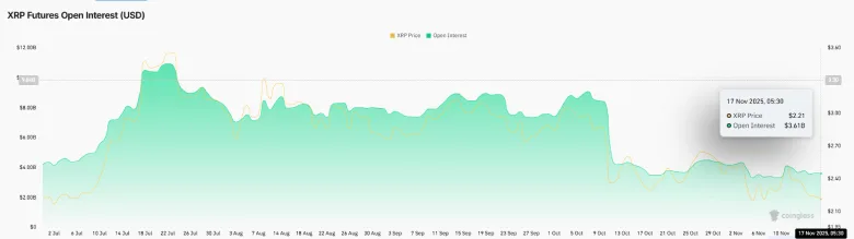 XRP Futures Open Interest