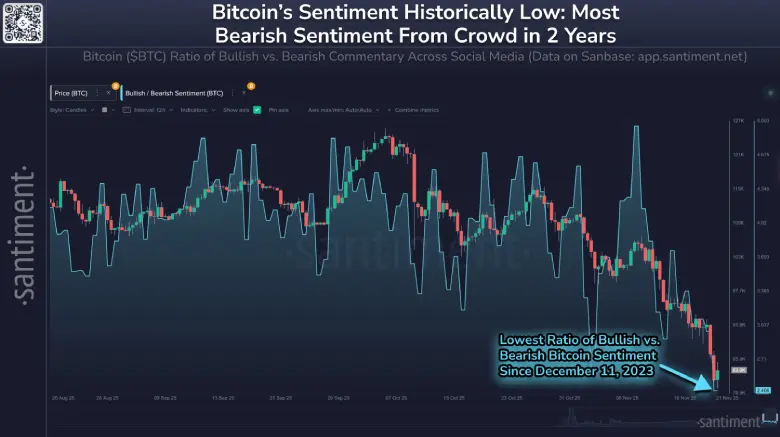 BTC Sentiment