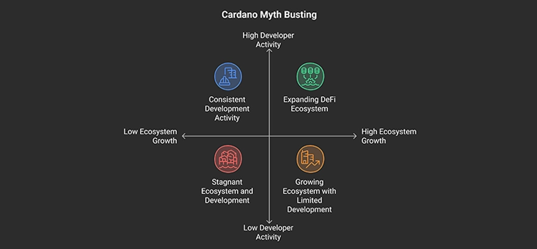 Myths About Cardano