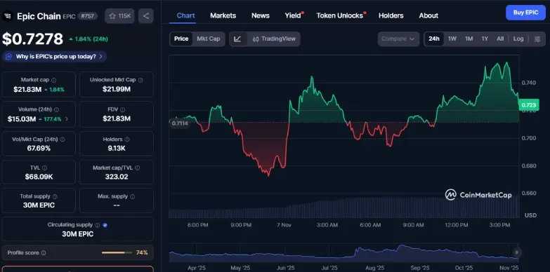 EPIC 24-hours chart EPIC 24-hours chart