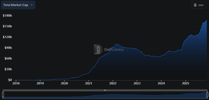 ETH Stablecoin Dominance ETH Stablecoin Dominance
