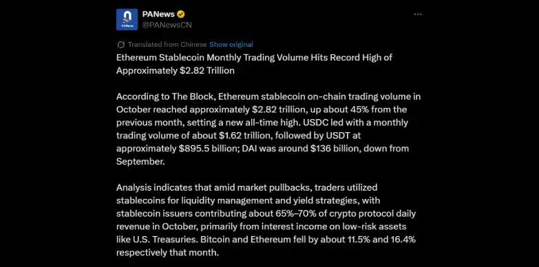 Ethereum monthly Stablecoin Trading Volume hits $2.82T in October