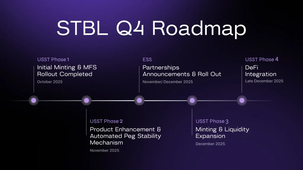 STBL Q4 Roadmap (Source: X)