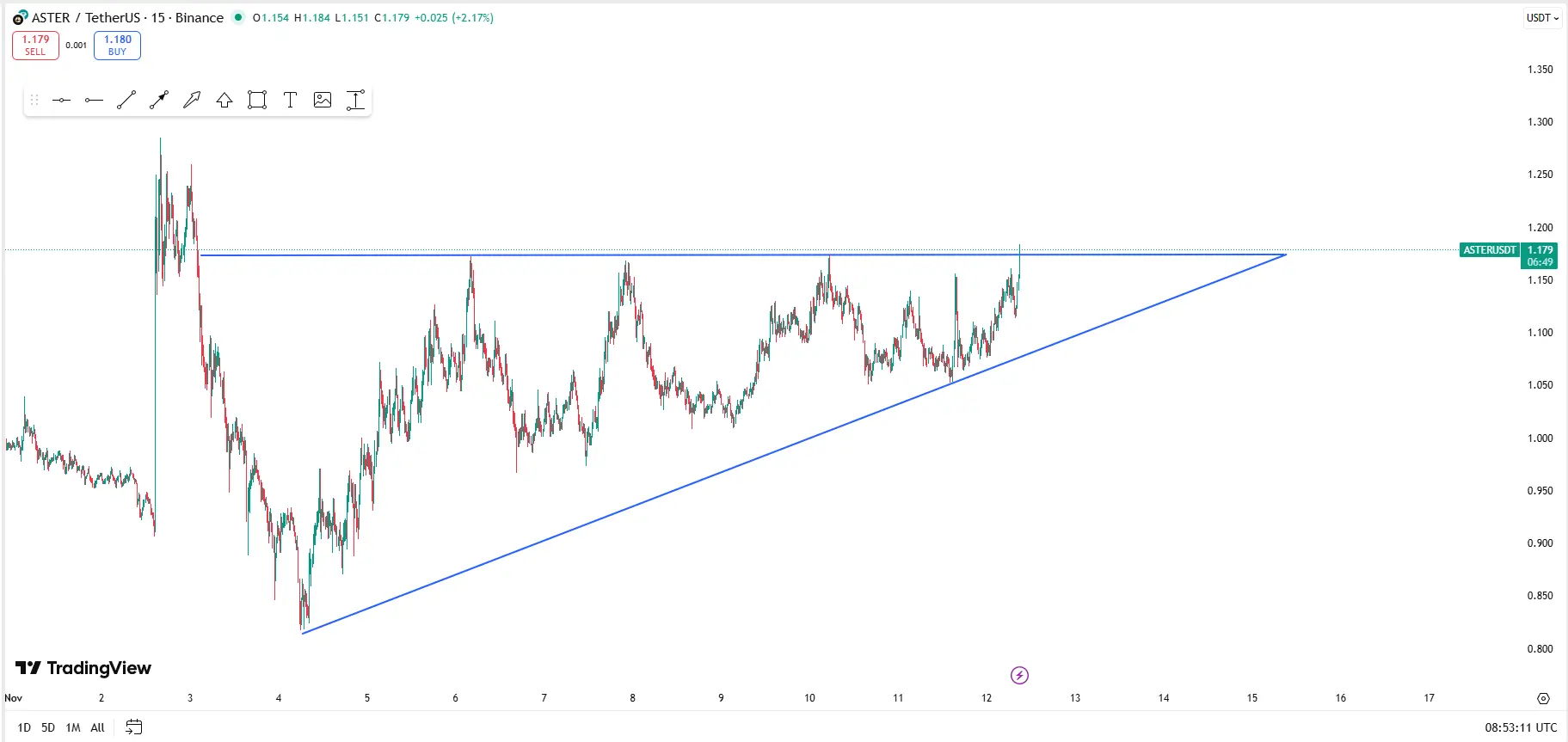Aster Token Price Chart