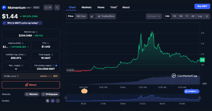 MMT 24 hours-chart MMT 24 hours-chart