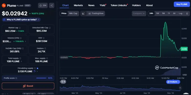 PLUME 24-hours chart PLUME 24-hours chart