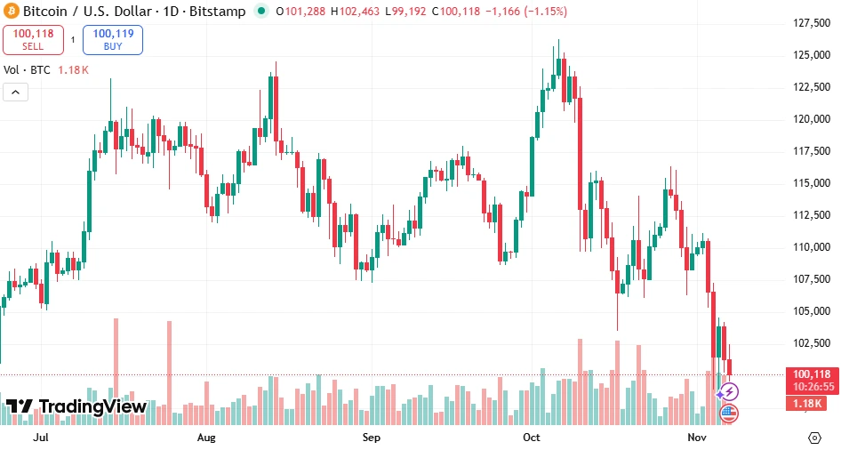 Bitcoin Price Crash Bitcoin Price Crash