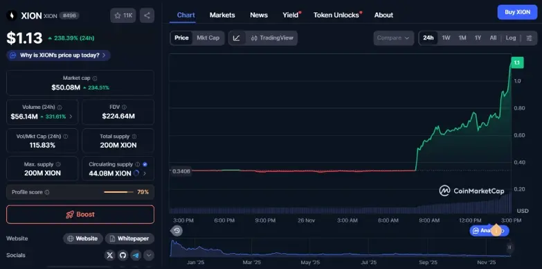 XION 24-hours chart XION 24-hours chart