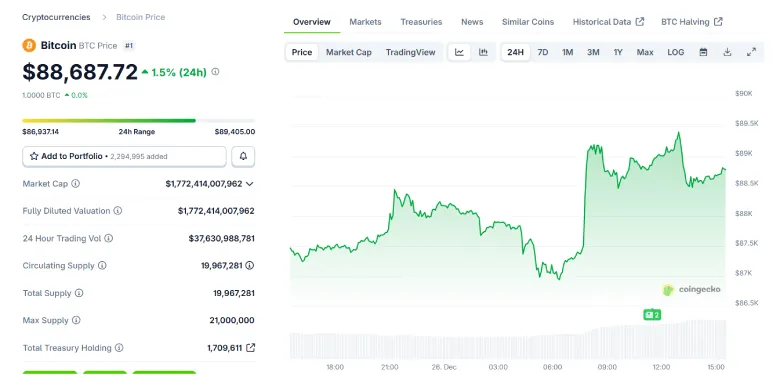 BTC 24-hours chart BTC 24-hours chart
