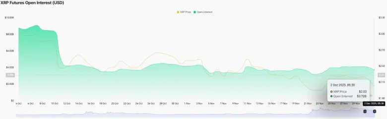 XRP Futures Open Interest