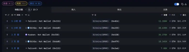 BitMine Buying ETH