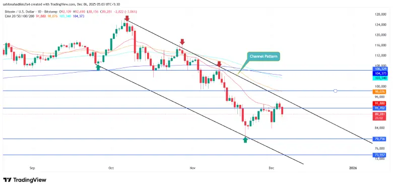 Bitcoin Price Bitcoin Price