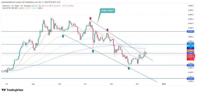 Ethereum Price Ethereum Price