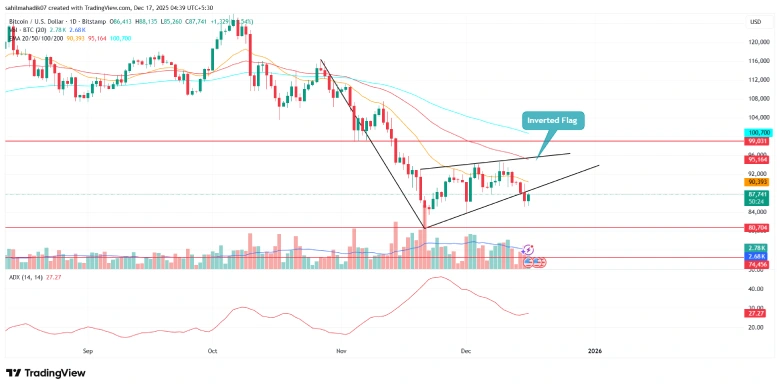 Bitcoin Price Bitcoin Price
