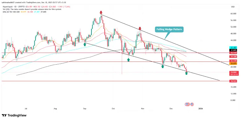 Hyperliquid Price Hyperliquid Price