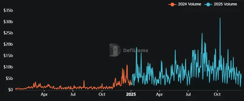 Hyperliquid's decentralized perpetuals platform Hyperliquid's decentralized perpetuals platform