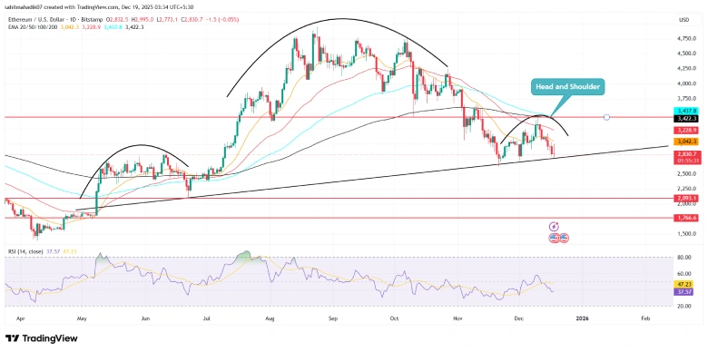 Ethereum Price Ethereum Price