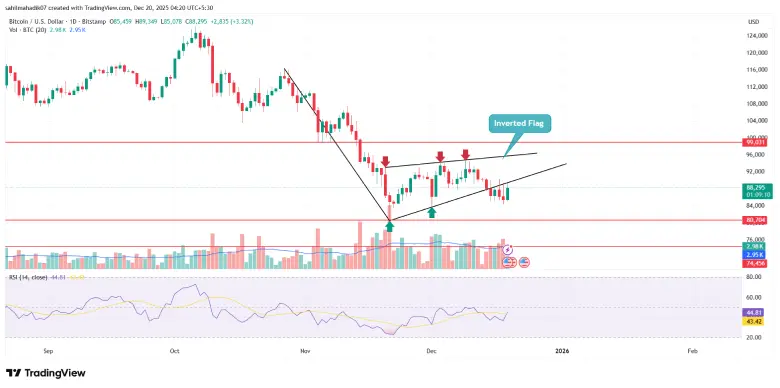 Bitcoin Price Bitcoin Price