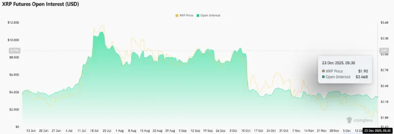 XRP Futures Open Interest XRP Futures Open Interest