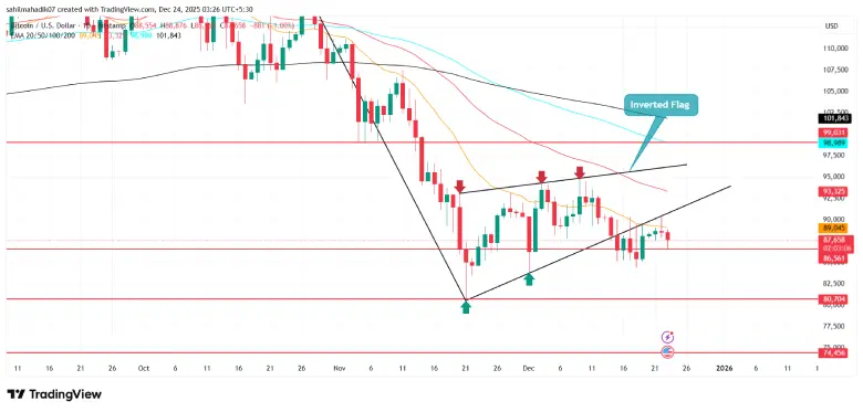 Bitcoin Price Bitcoin Price