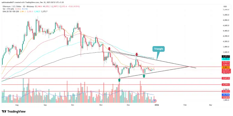 Ethereum Price Ethereum Price