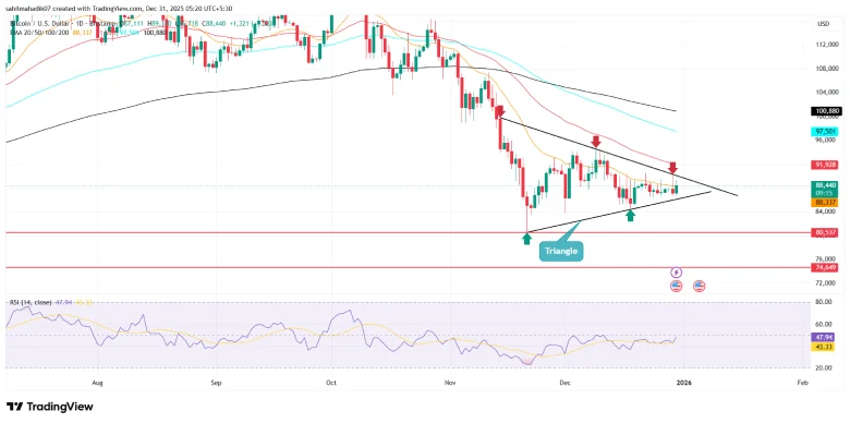 Bitcoin Price Bitcoin Price