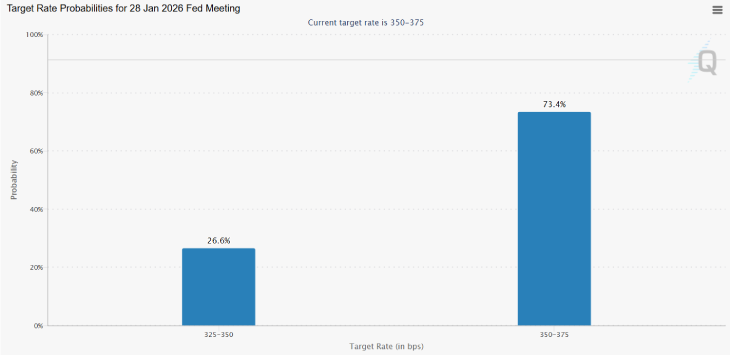 Fed Rate Cut Indicator Fed Rate Cut Indicator