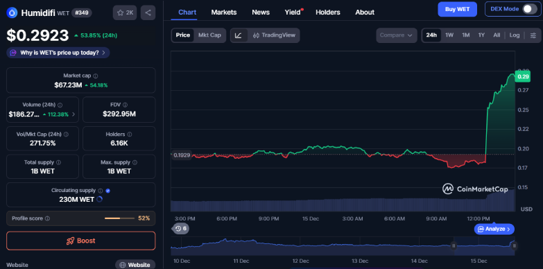 WET 24-hours chart WET 24-hours chart