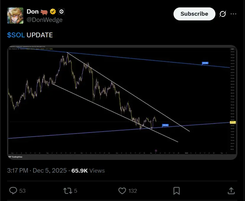 Solana ETF Inflows Hit $622M as Franklin Templeton adds SOEZ