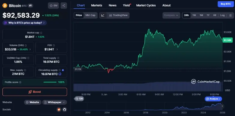 BTC 24-hours chart BTC 24-hours chart