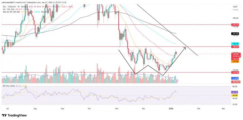 Solana Price Solana Price