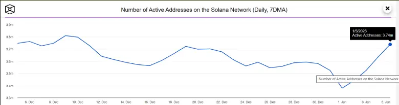 Number of Active Addresses Number of Active Addresses