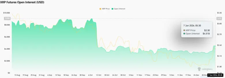 XRP Futures Open Interest XRP Futures Open Interest