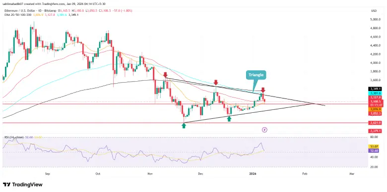 Ethereum Price Ethereum Price